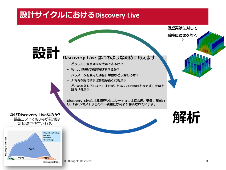 DiscoveryLive