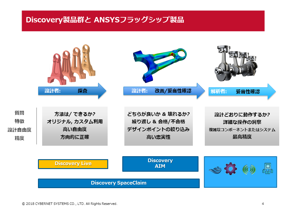 DiscoveryLive