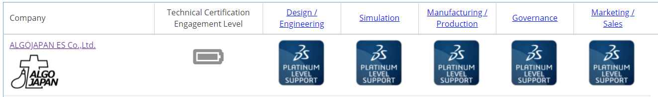 SOLIDWORKS代理店認定 SOLIDWORKS代理店認定