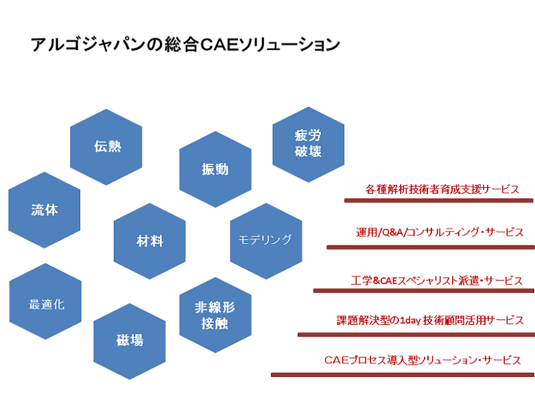 無料相談実施中！カスタム対応いたします。