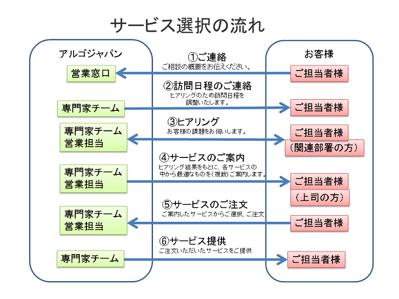 無料相談実施中！カスタム対応いたします。