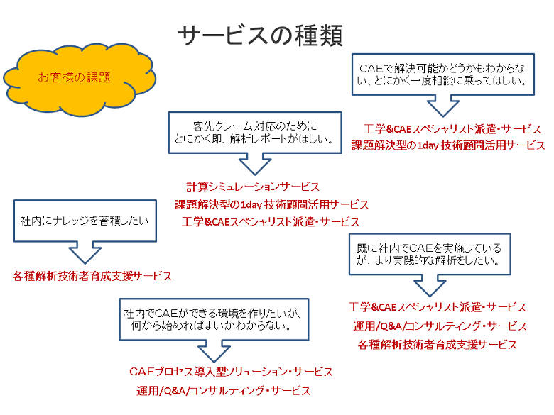 無料相談実施中！カスタム対応いたします。