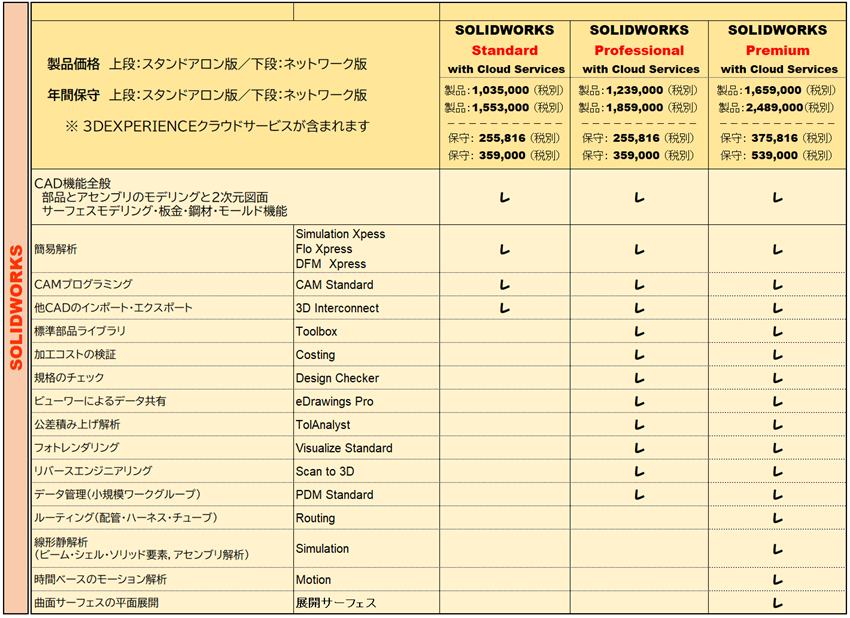 SOLIDWORKS