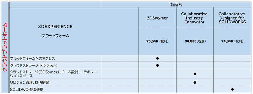 SOLIDWORKS PDM