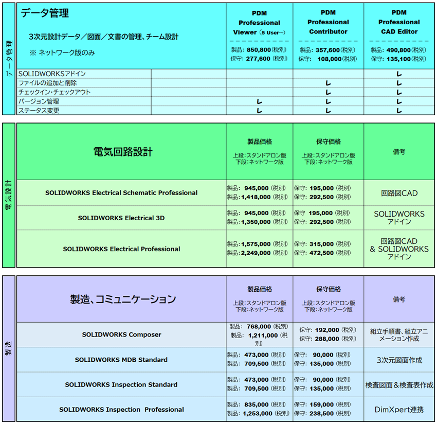 SOLIDWORKS PDM